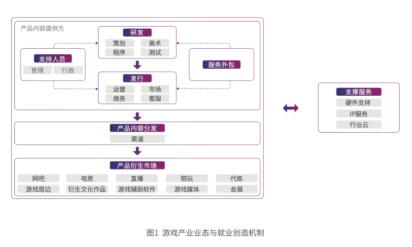 數字文化產業(yè)驅動就業(yè)新格局 聚焦軟件外包服務的發(fā)展機遇